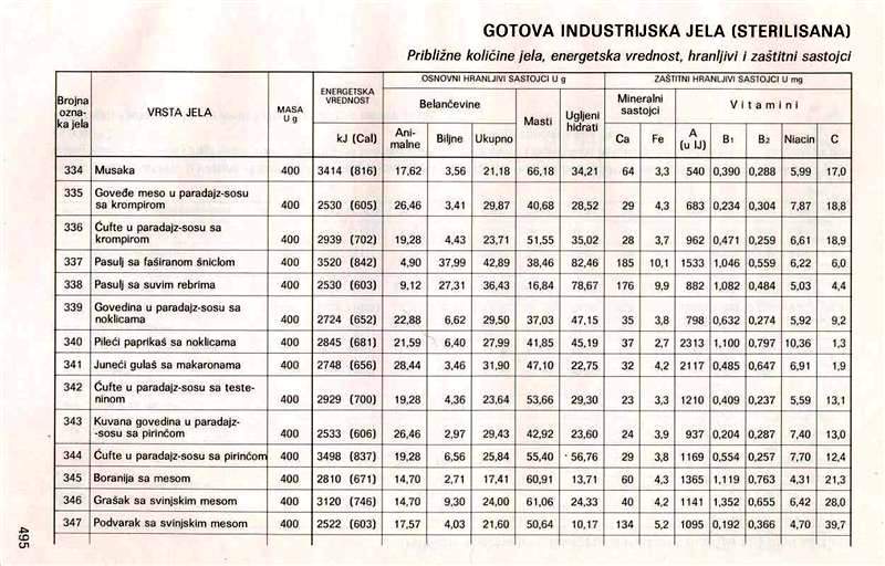 Veliki Narodni Kuvar Pdf Downloa